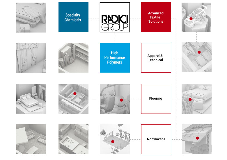 RadiciGroup - Business Areas